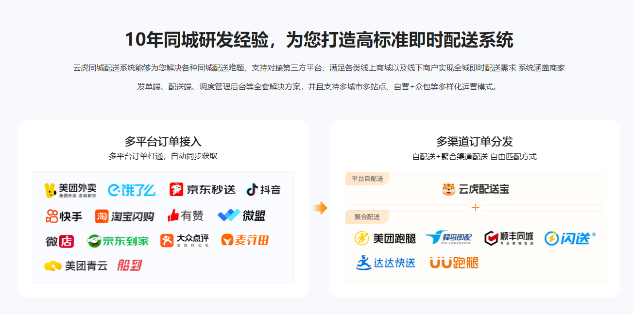 1756456526827882.png 10年同城研发经验,为您打造高标准即时配送系统.png