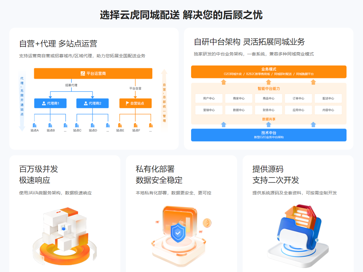 1756456550220072.png 选择云虎同城配送 解决您的后顾之忧.png