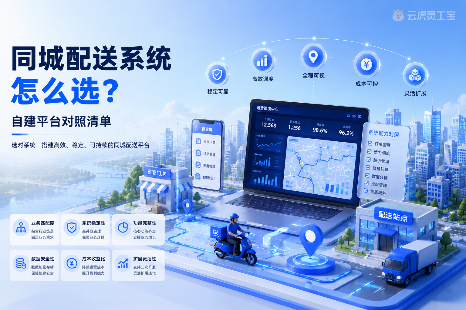 同城配送系统怎么选？自建平台对照清单.png